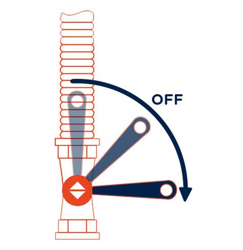 How to turn off your emergency control valve