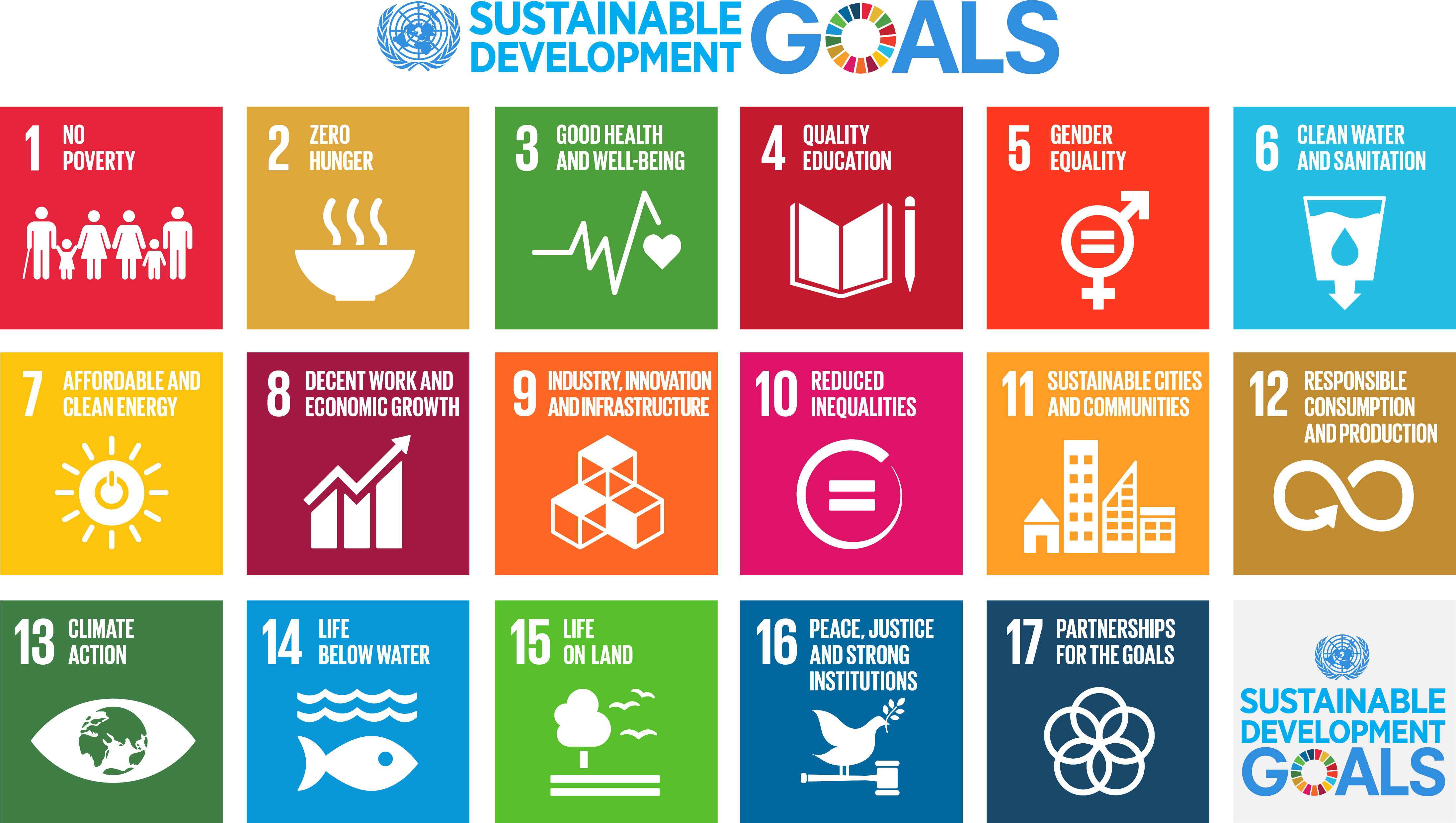 Image of icon grid of sustainability goals. These are as follows: No poverty, zero hunger, good health, quality education, gender equality, clean water and sanitisation, affordable energy, decent work and economic growth, innovation, reduced inequalities, sustainable cities, responsible consumption, climate action, life below water, life on land, peace, partnership for the goals.