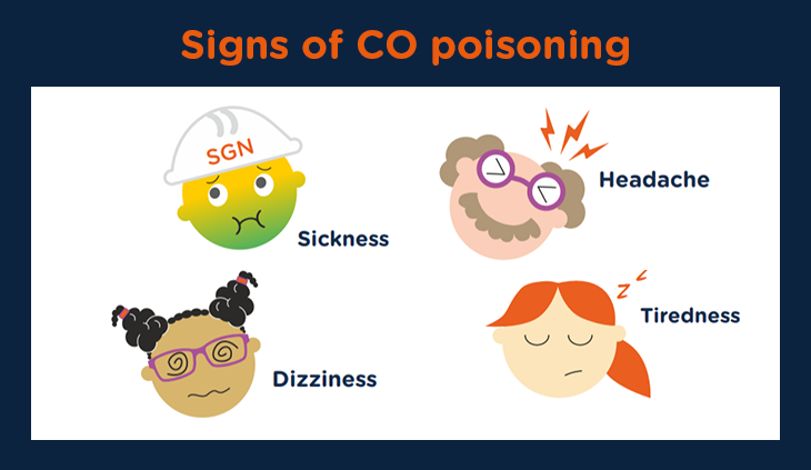 Four emoji style faces showing the signs of carbon monoxide poisoning: sickness, headache, dizziness and tiredness  