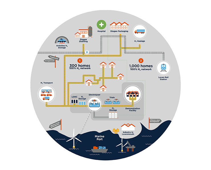 Illustration showing project map for H100 Fife