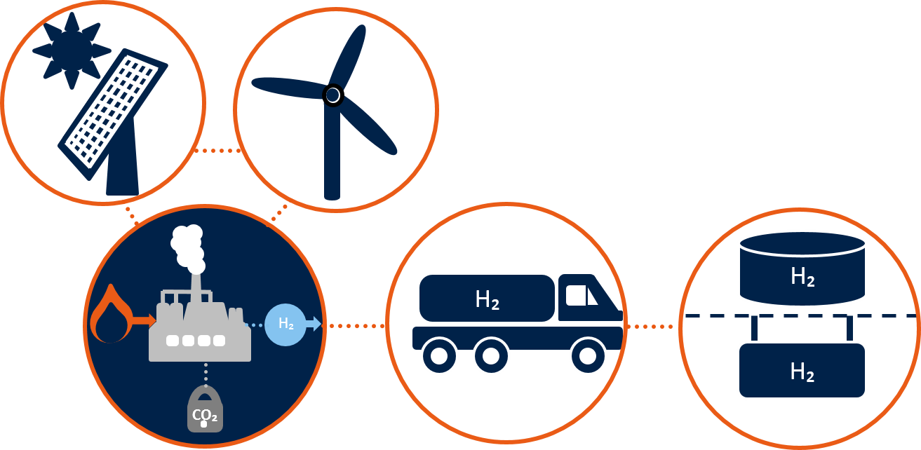 H100 NIA: Hydrogen Logistics