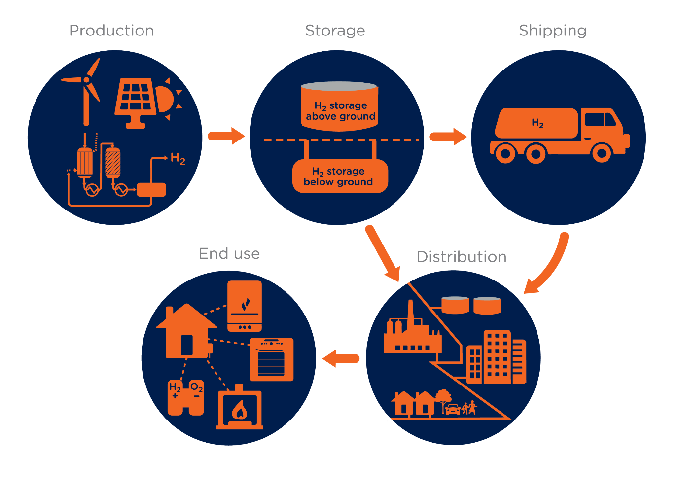 H100 NIA: Commercial & Regulatory Arrangements