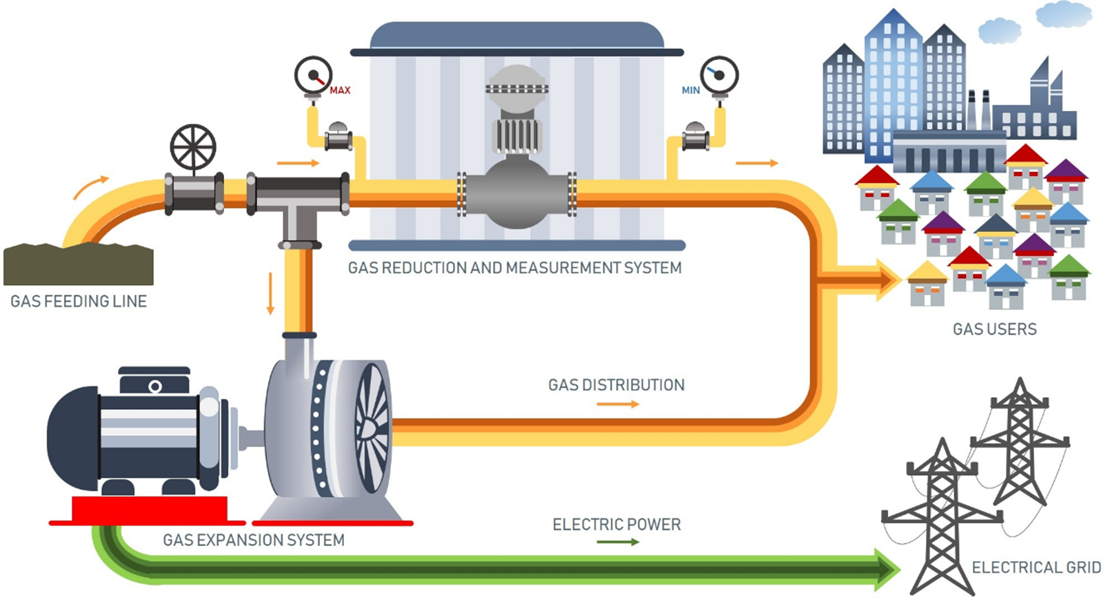 A diagram showing how a Turbo Expander works. Image courtesy of turboden.com